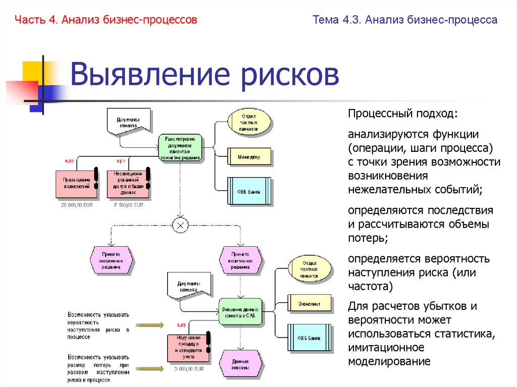 Процессе с этой точки зрения. Анализ бизнес-процессов организации. Схема анализа бизнес процесса. Бизнес процесс управления рисками. Анализ бизнес-процессов предприятия.