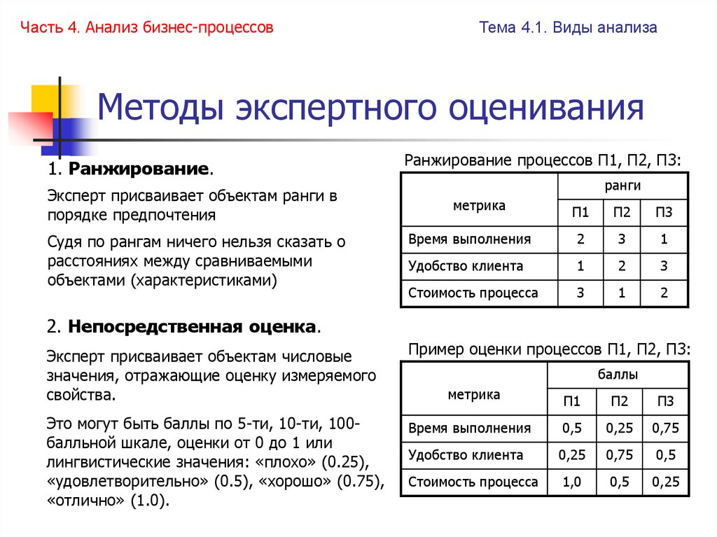 Экспертная оценка проекта пример