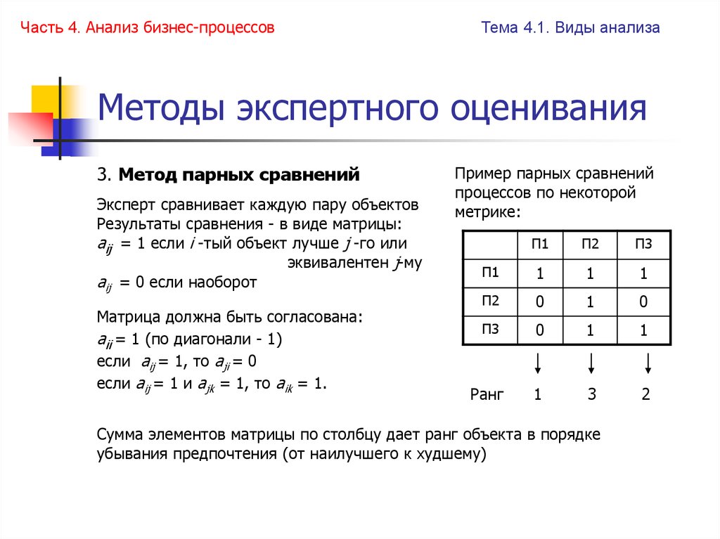 Анализ 4 из 2. Матрица метода парных сравнений. Матрица парных сравнений является согласованной. Метод попарных сравнений (таблица). Метод попарного сравнения.