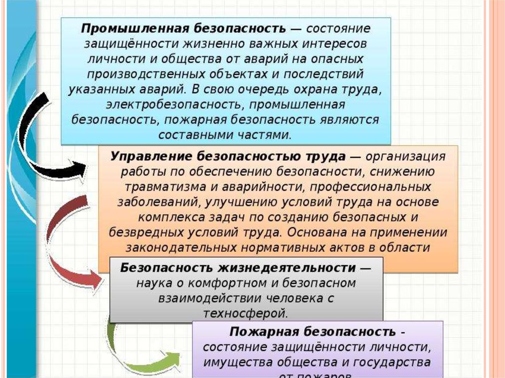 История всемирного дня охраны труда презентация