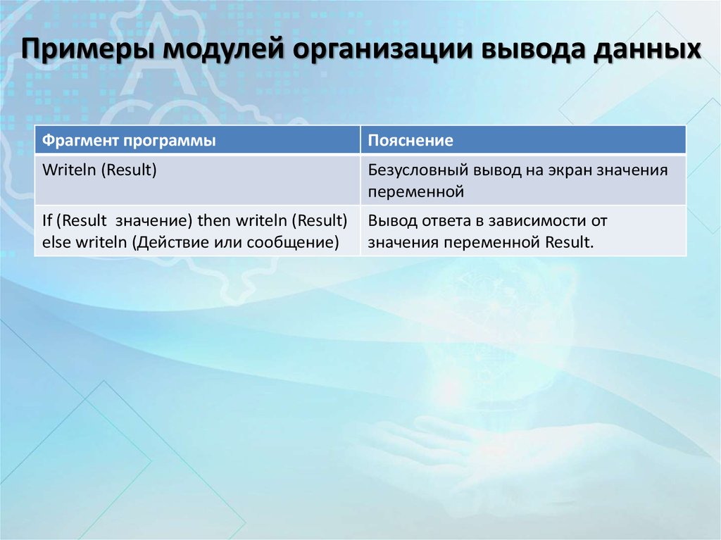 Модуль программного обеспечения это. Организационный модуль. Пример модульной конструкции программ. Примеры с модулем.