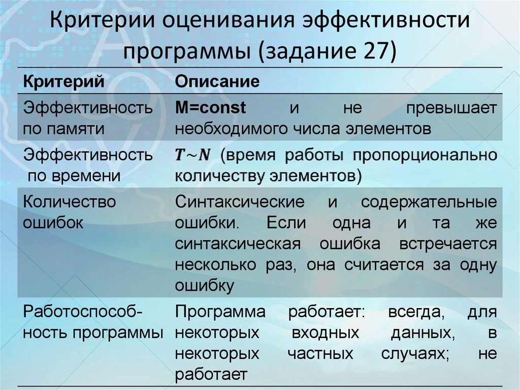 Критерии оценки программы