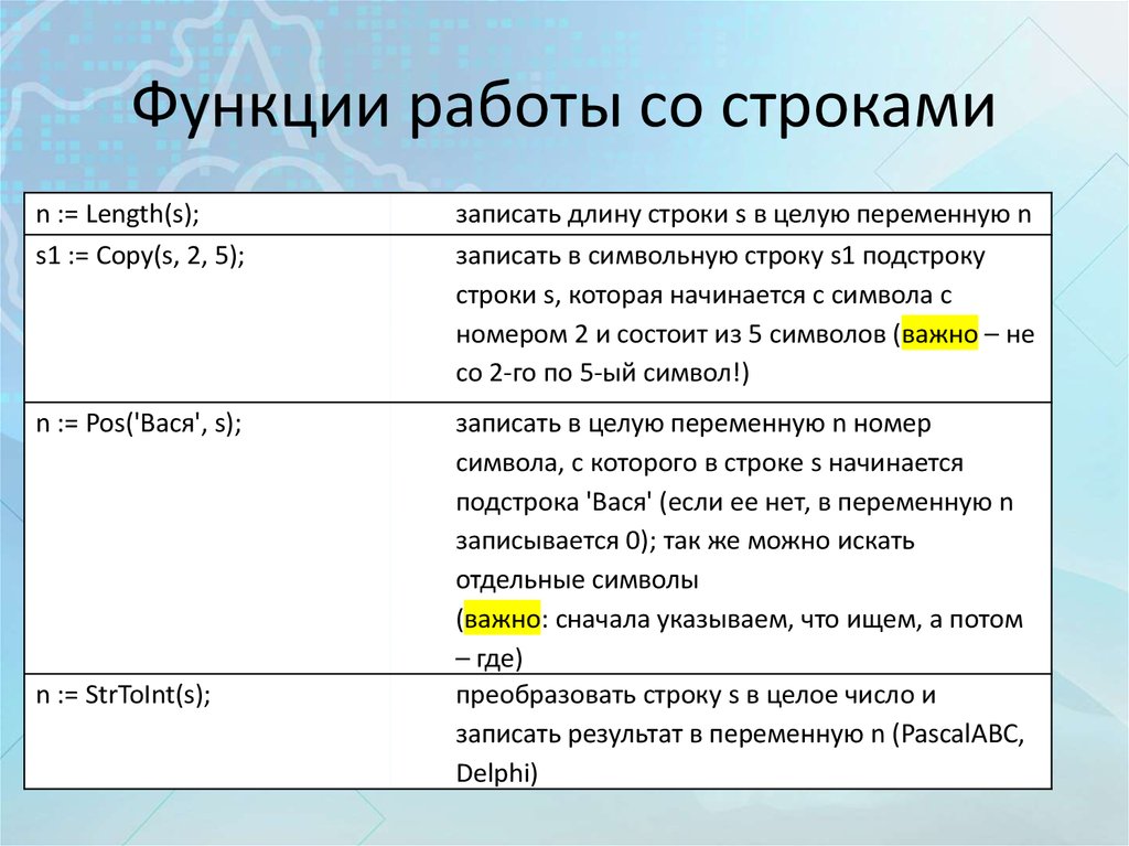 Строка значение. Работа со строками. Функции для работы со строками. Работа со стружкой. Функции строк.