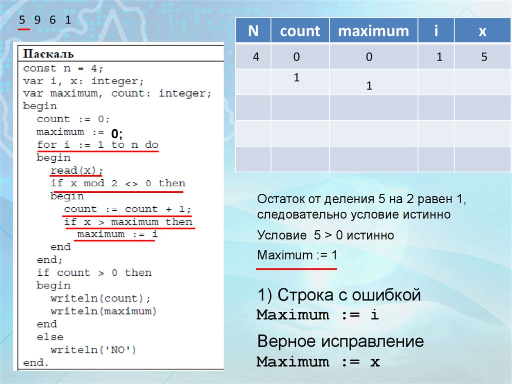 Max count. Const в Паскале. Count_maximal = count_maximal + 1 блок схема.