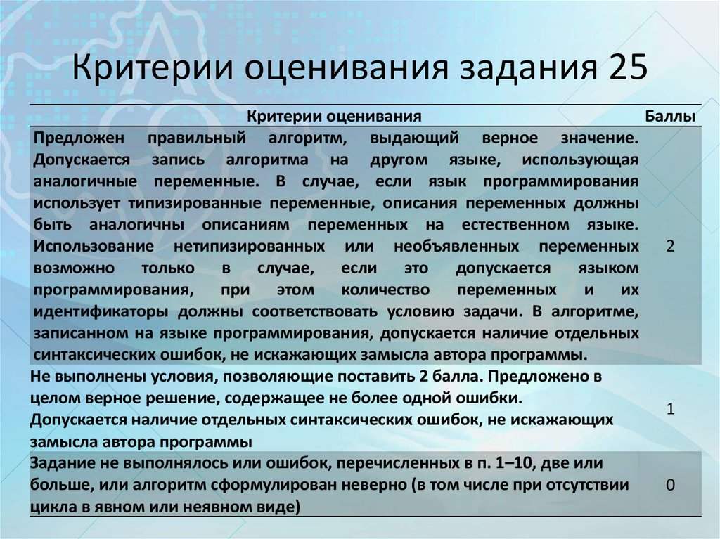 Наличие отдельно. Критерии оценки задания. Критерии 25 задания. Критерии оценивания заданий с помощью ИКТ. Критерии оценивания 25.