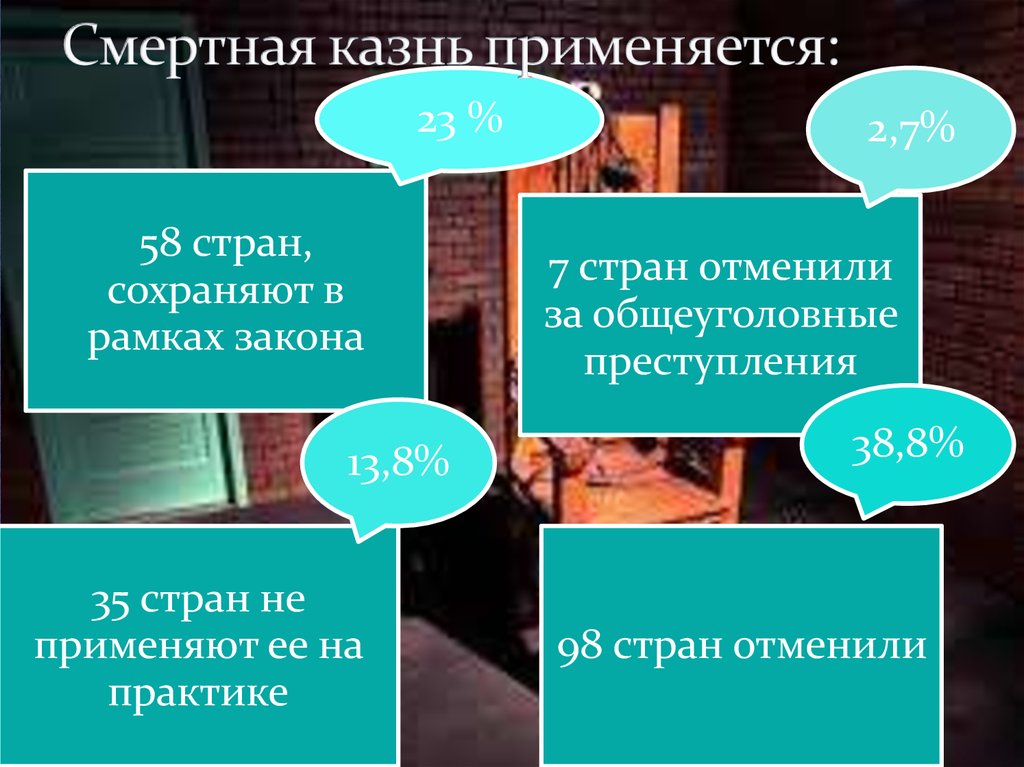 В каком году отменили смертную. Смертная казнь презентация. Смертная казнь в других странах. Смертная казнь за атеизм страны. Смертная казнь не применялась в правление:.