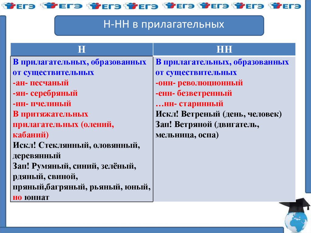 Н и нн в суффиксах прилагательных картинки