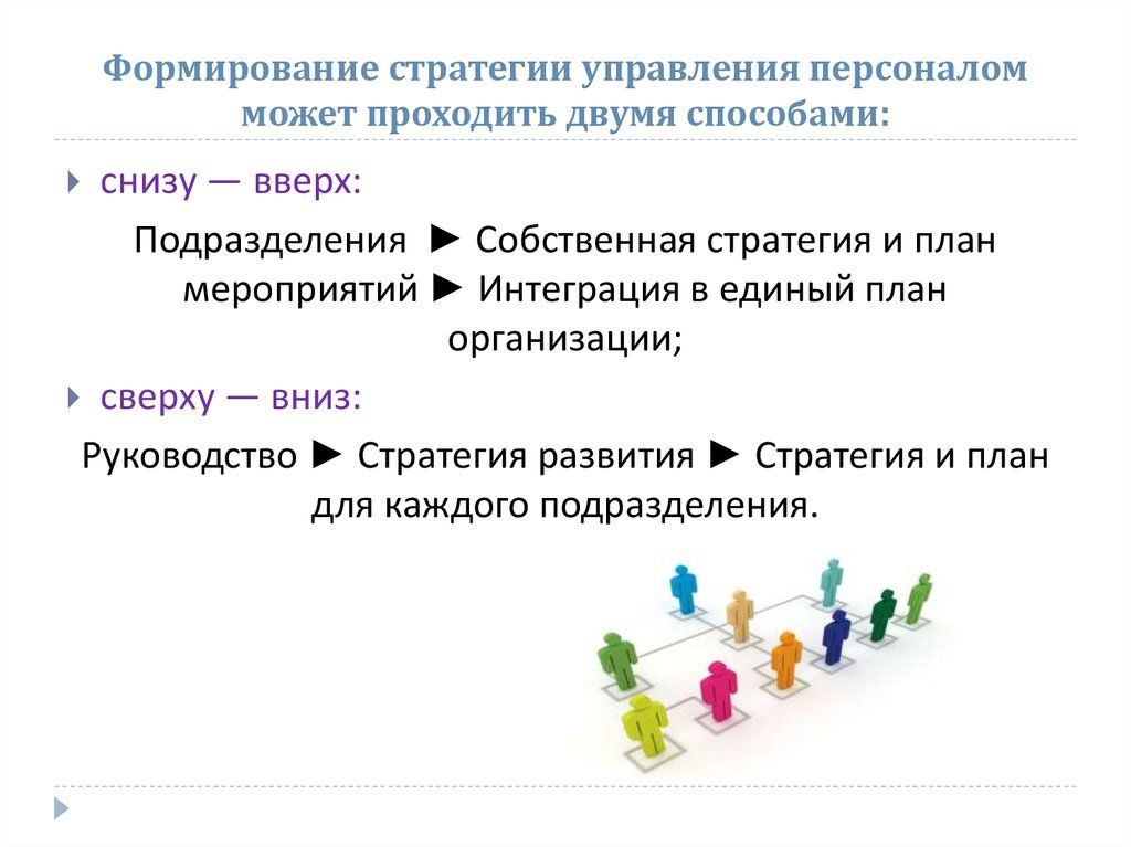 Стратегическое управление персоналом презентация