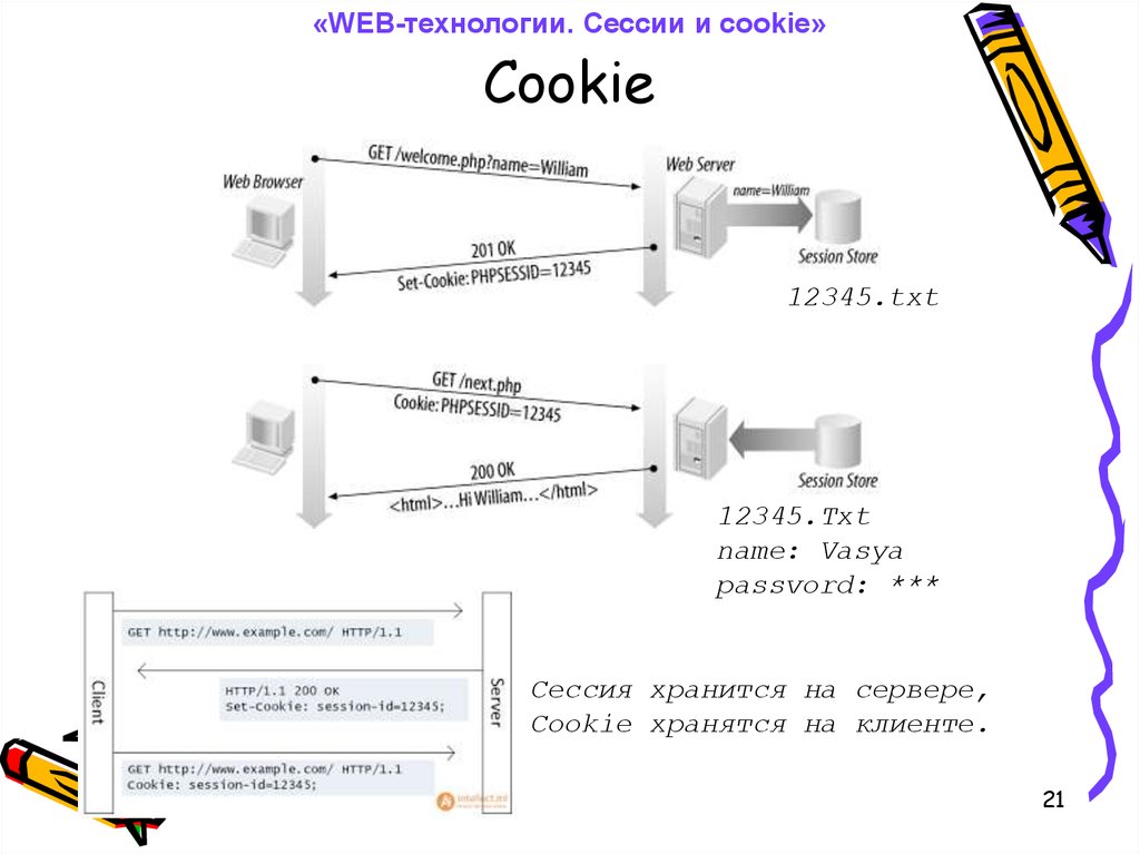 Куки сервер. Сессии php. Сессии и куки php. Сессии в веб приложениях. Работа с сессиями php.