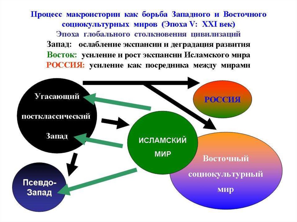 Российский социокультурный мир