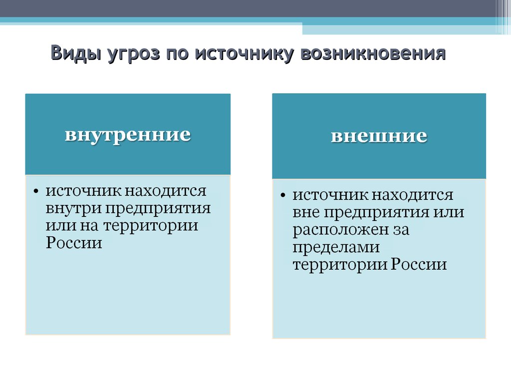 Виды угроз по источникам возникновения. Источники угроз разделяются на. Косвенные угрозы