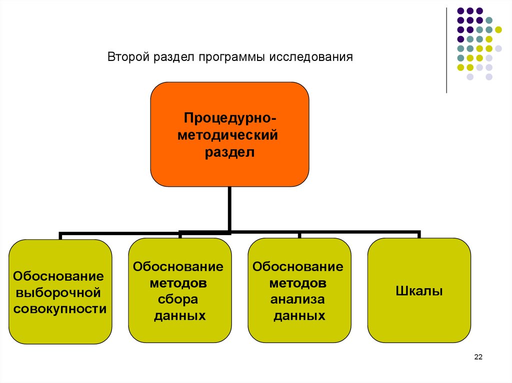 Совокупность обоснованных