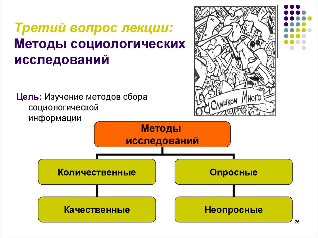 Методы лекции