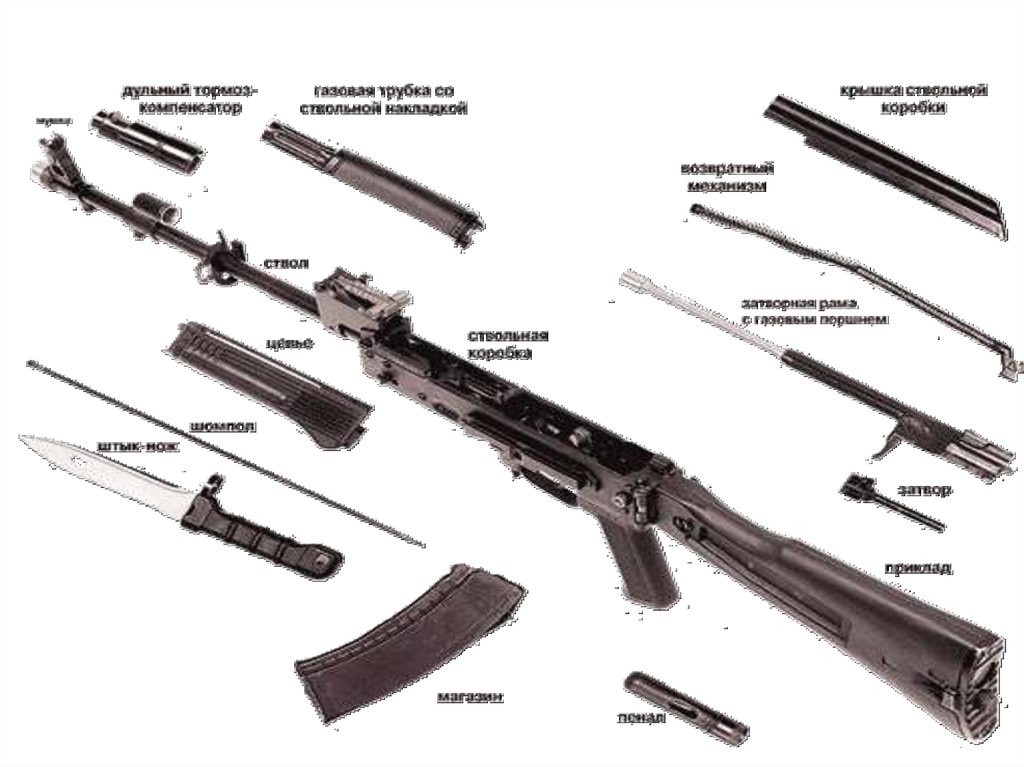Части автомата. Устройство автомата Калашникова АК-74. Затвор автомата АК 74. Устройство автомата АКМ 74. Разборка и сборка автомата Калашникова АК-74 И АКМ.
