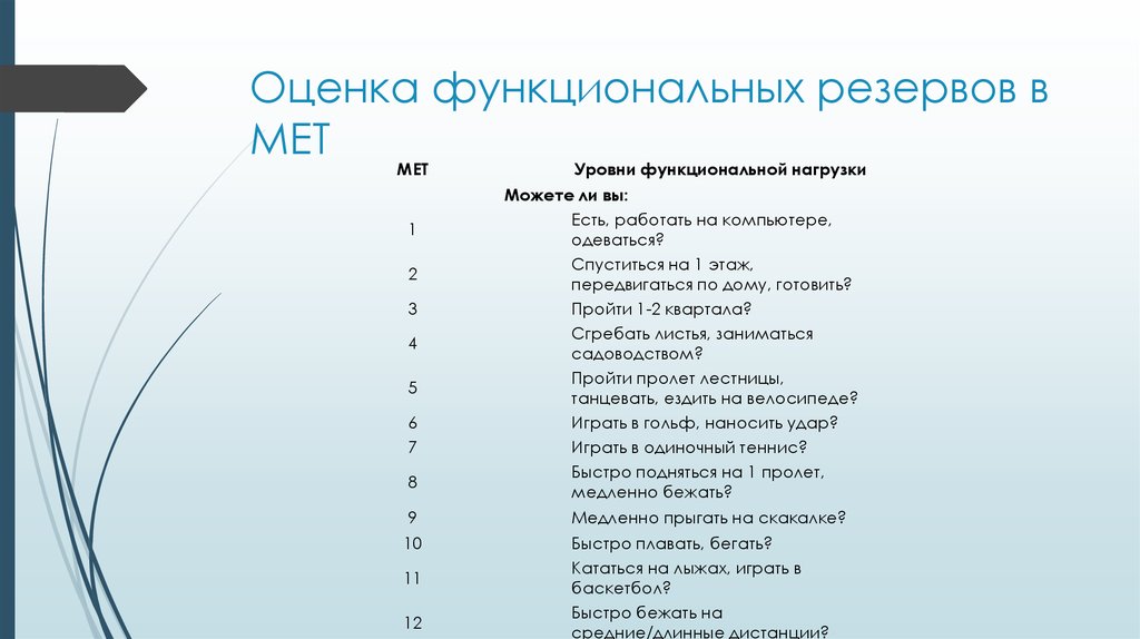 Оценка функциональной. Оценка функциональных резервов пациента. Оценка функциональных резервов пациента мет. Оценка функциональных резервов человека статьи. Уровень функционального резерва сердца.