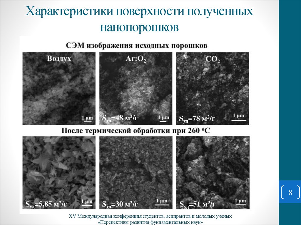 Поверхность получаемая. Характеристика нанопорошков. Удельная поверхность нанопорошков. Методы получения нанопорошков. Свойства нанопорошков.