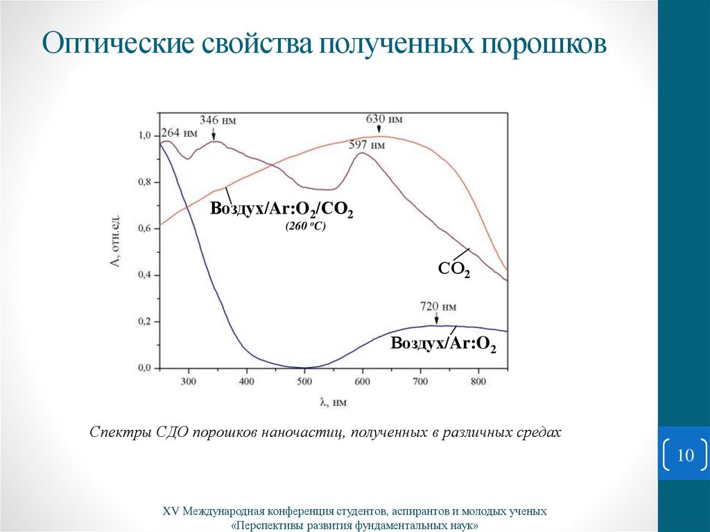 Оптические характеристики материалов