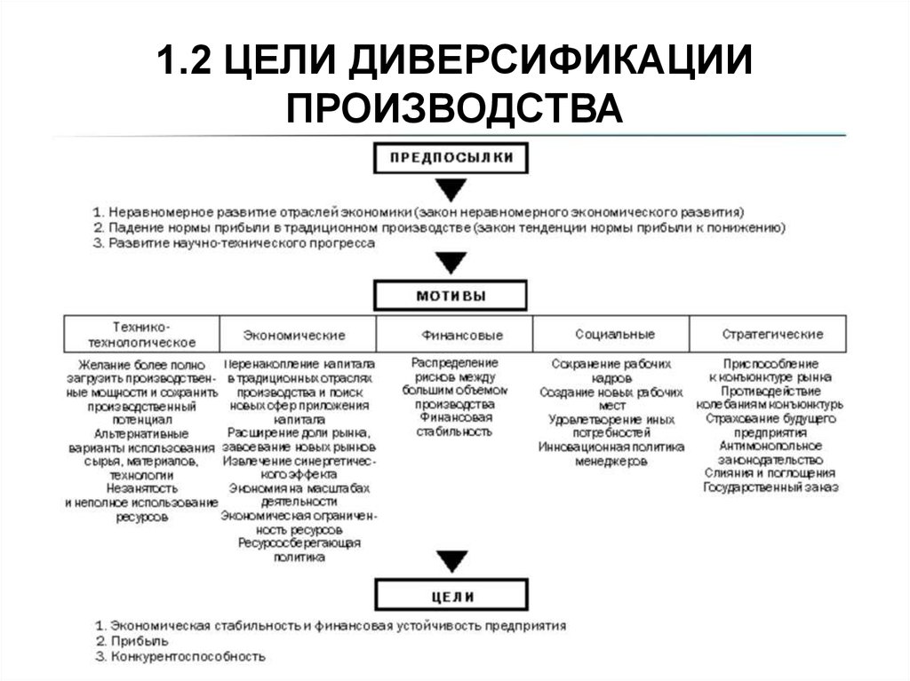 Общий план управления для диверсифицированной компании это