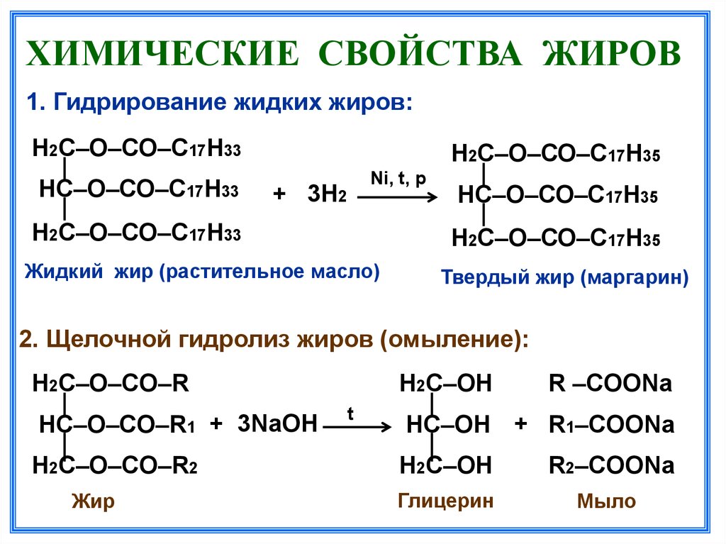 Получение растительного жира реакция. Каковы химические свойства: а) твердых жиров;. Жиры характеристика химия. Свойства сложные сложные эфиры. Уравнение реакции гидролиза жиров формула.