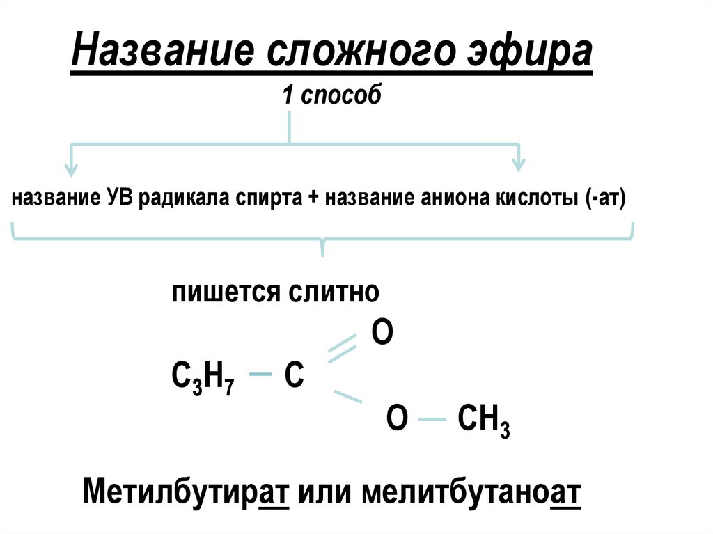 Общая формула карбоновых кислот и сложных эфиров. Способы получения сложных эфиров. Названия сложных эфиров. Номенклатура сложных эфиров и жиров. Сложные эфиры жиры номенклатура.