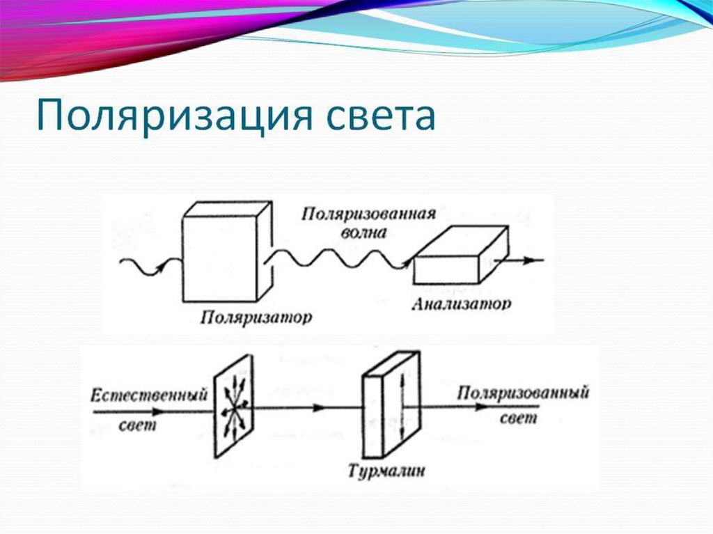 Описать простейшую схему для измерения угла поворота плоскости поляризации