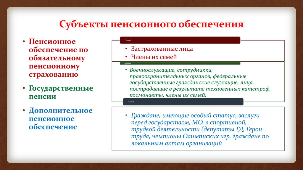 Юридическое право пенсии. Субъекты пенсионных правоотношений. Субъекты пенсия правоотношений. Субъекты отношений по государственному пенсионному обеспечению.. Понятия и виды пенсионного обеспечения.