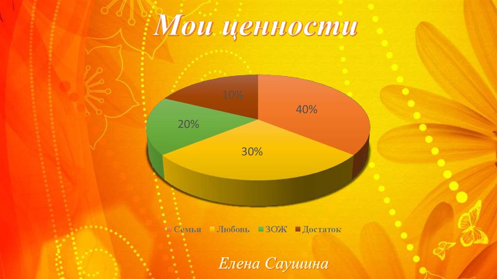 Мои ценности