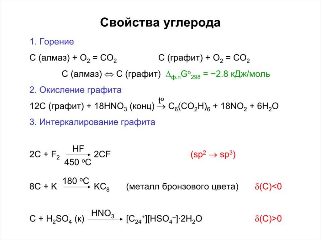 Реакции с графитом. IVA группа в химии. Горение алмаза и графита. Окисление графита. Химические свойства элементов IVA-группы презентация.