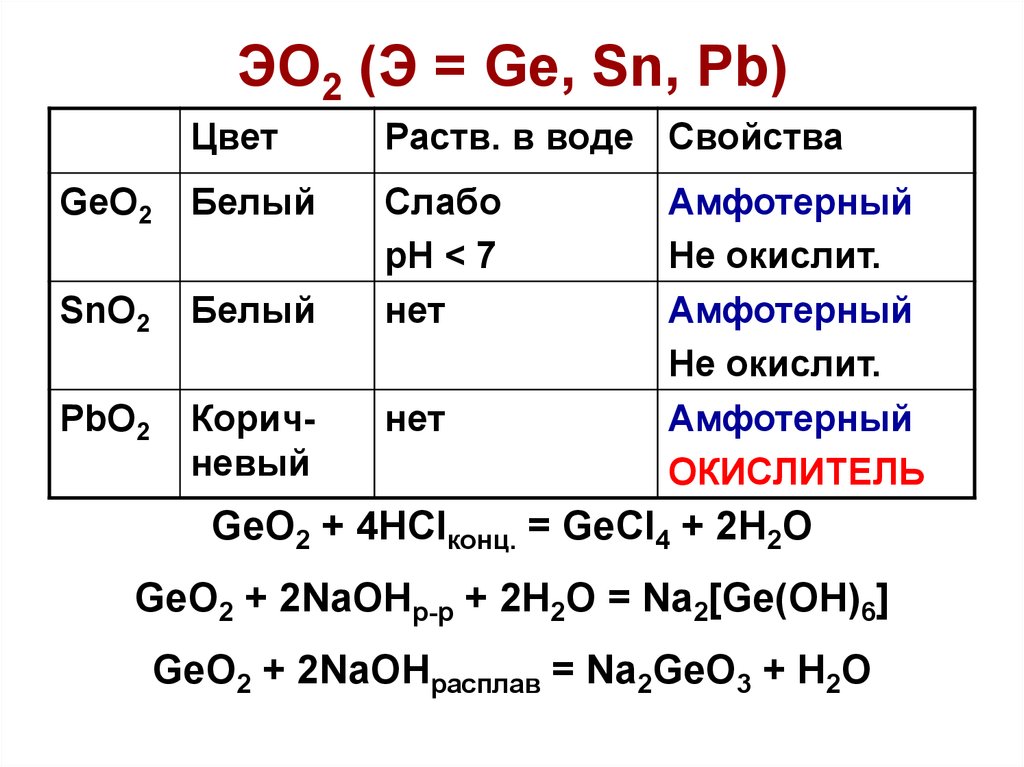 Элемент э в схеме превращений