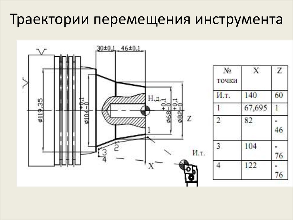 Типовые схемы движения инструмента при токарной обработке