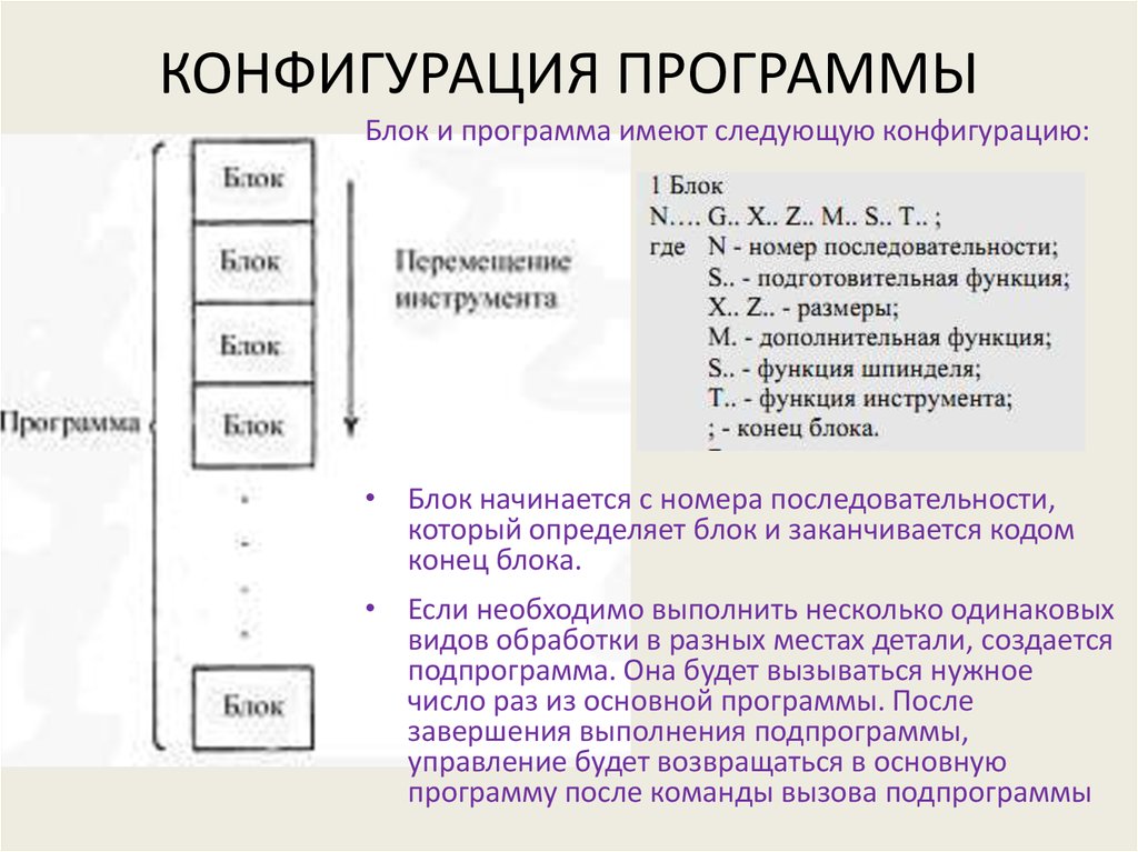 Программа б