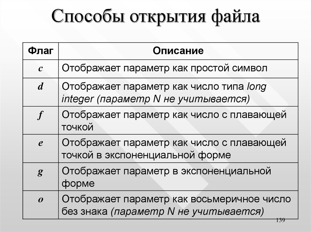 Метод открытий. Способы открытия файла. Способы открытия таблицы. Способ открытия Fe.