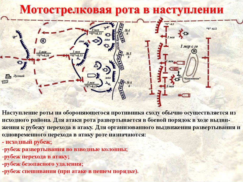 Схема мср в обороне