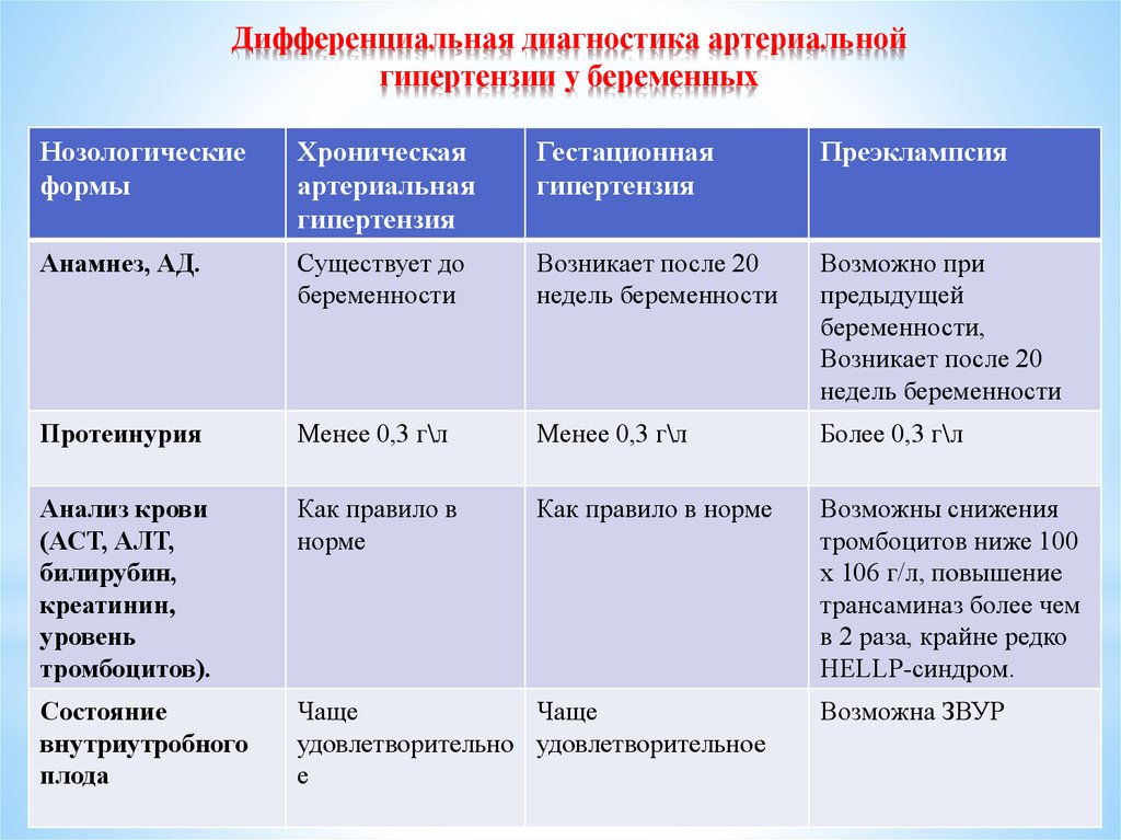 План обследования при гипертонической болезни 2 стадии