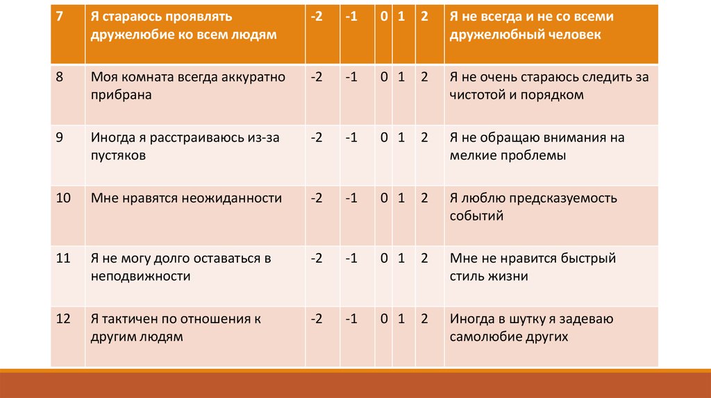 Пятифакторный личностный. Пятифакторный опросник. Пятифакторный личностный опросник. Пятифакторный опросник личности бланк. Личностный опросник opq32.