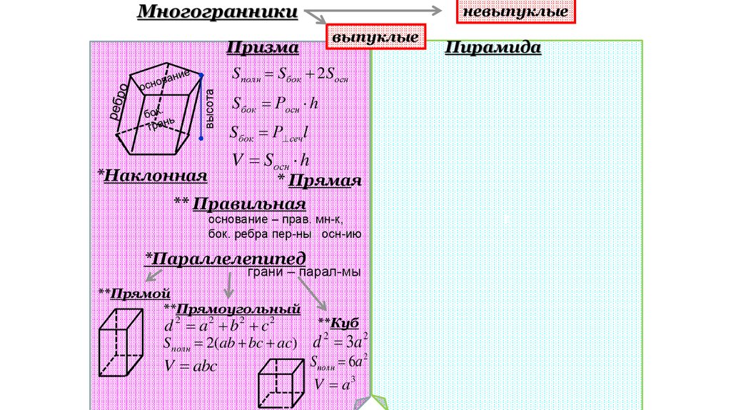 Требования к стереометрическому чертежу