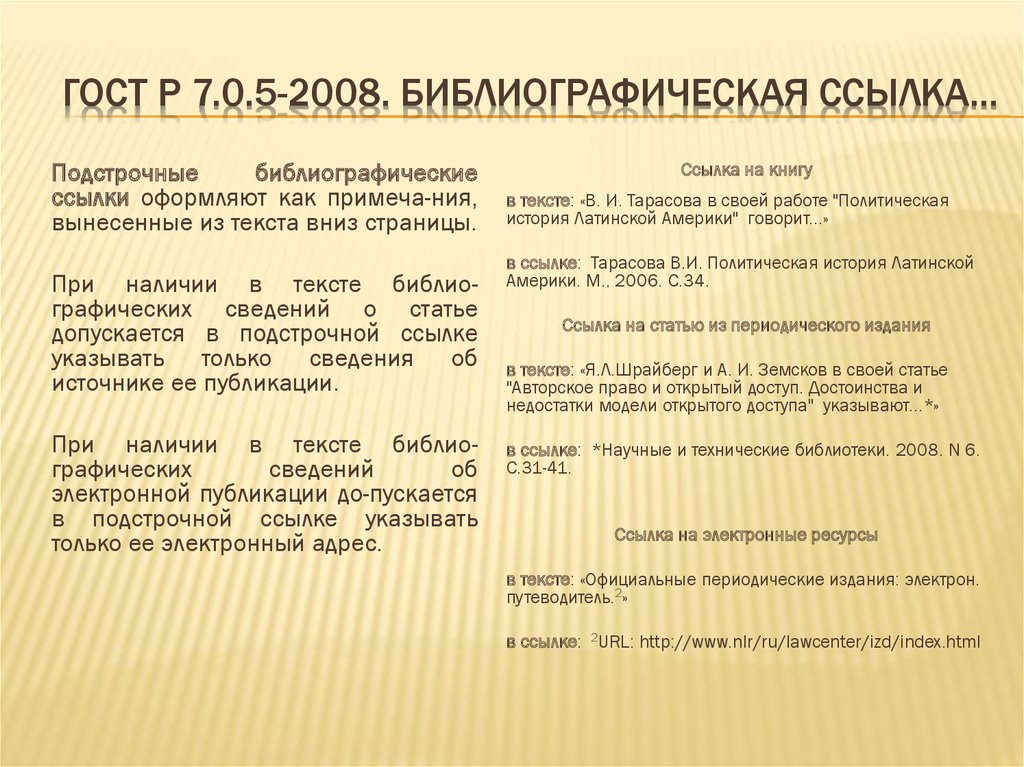 Аннотированный библиографический список. ГОСТ ссылки на литературу. ГОСТ библиографическая ссылка. Ссылка на статью ГОСТ.