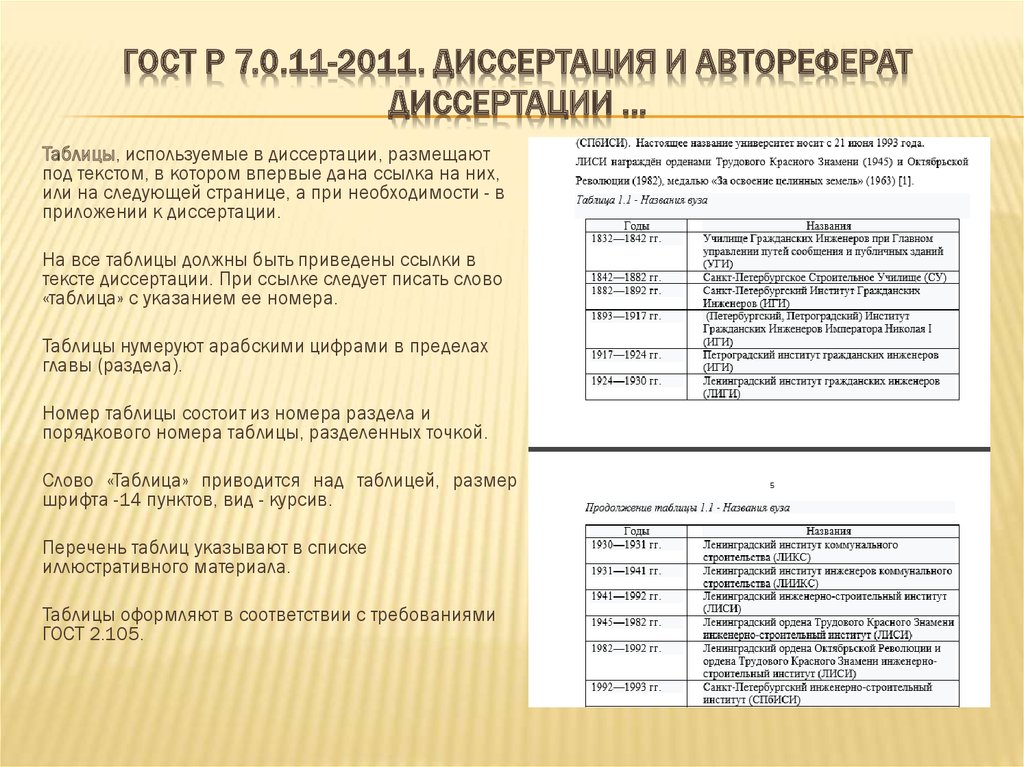 Оформление магистерской диссертации по госту 2022 образец