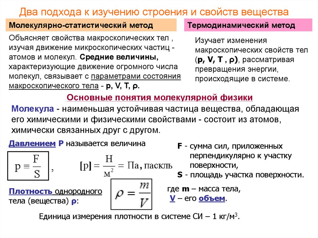 Молекулярные явление. Статистический и термодинамический методы исследования. Молекулярно-кинетический и термодинамический методы исследования.. Статистический метод исследования в термодинамике. Статический метод исследования физика.