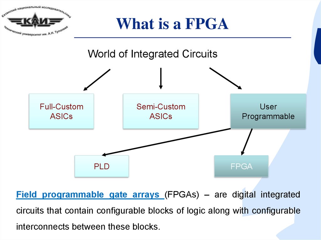 Programming fields