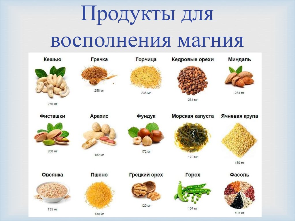 Калия магния железа. Восполнить магний в организме продукты. Продукты для восполнения дефицита магния. Как восполнить дефицит магния в организме. Как восполнить недостаток калия в организме человека.