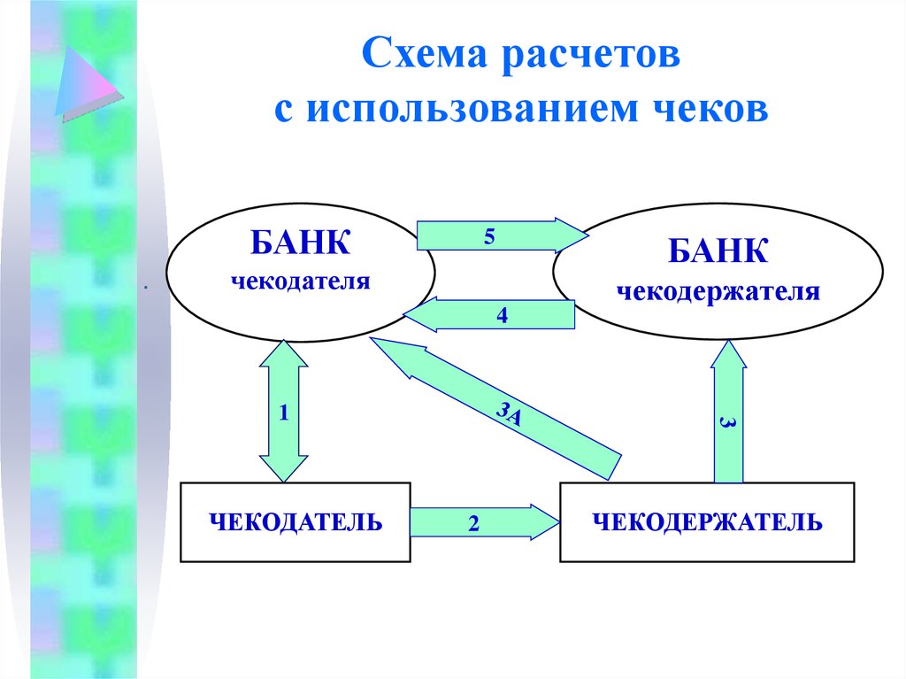 Схема расчетов с использованием чека