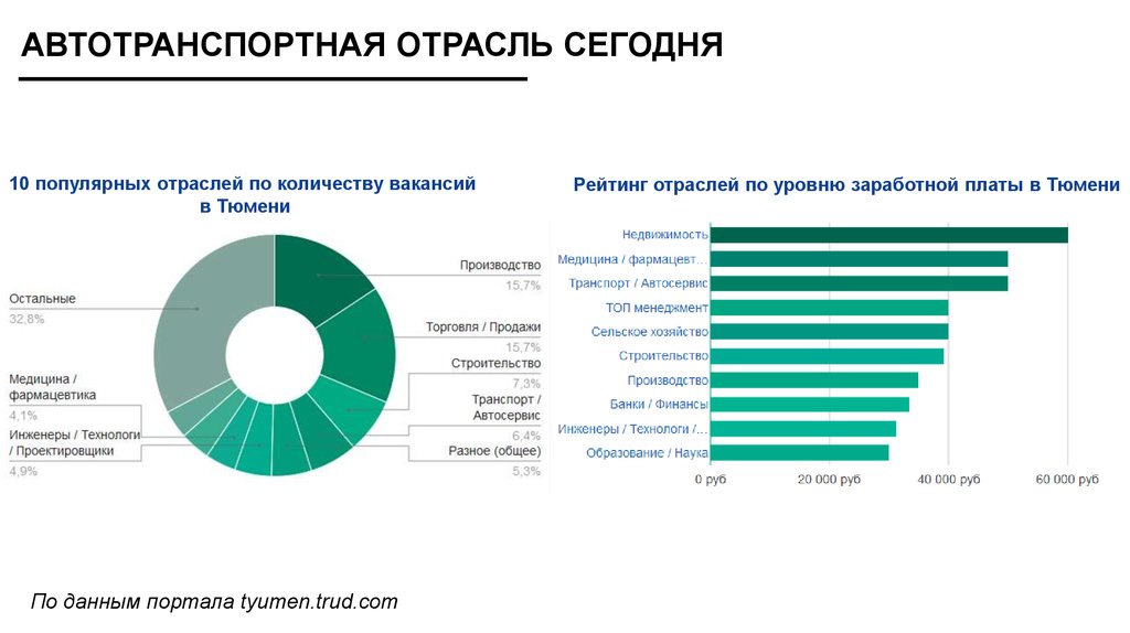 Сколько отраслей дизайнера. Популярные промышленности. Популярные отрасли. Рейтинг отраслей. Профессии по отраслям экономики.