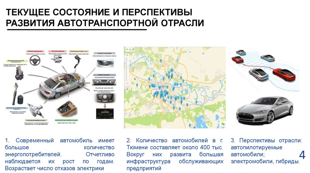 Перспективы развития автомобильный