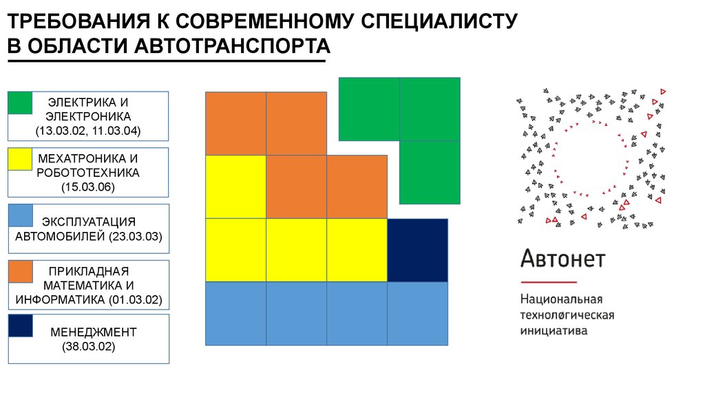 Мехатроника и робототехника учебный план