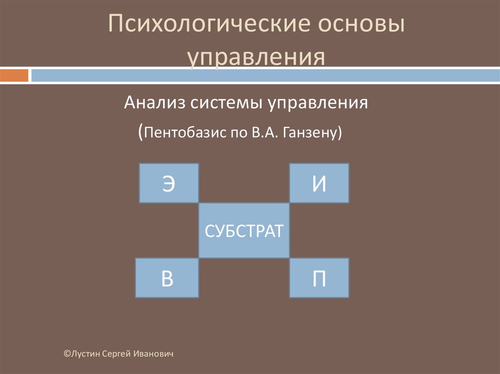 Психологические основания. Психологические основы урока. Психологические основы цветомаскировки. Психологические основы рекламы.