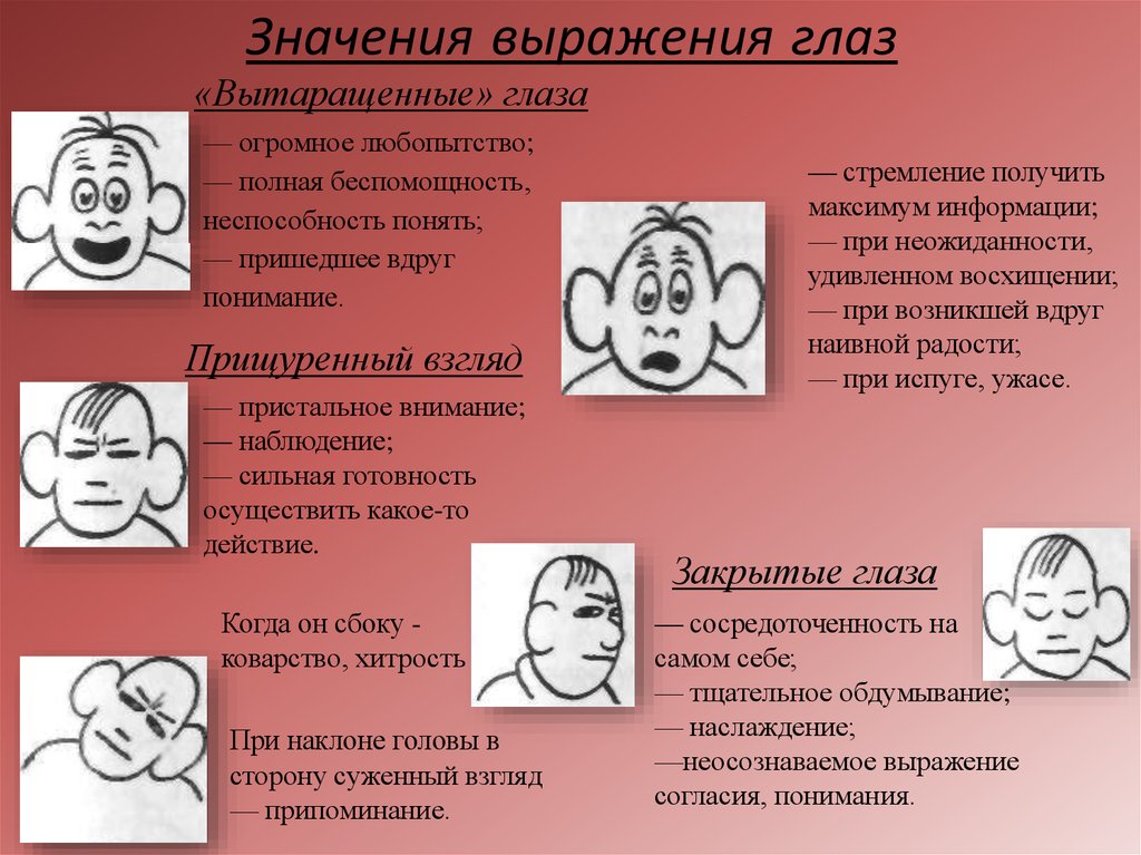 Какие значения выражают. Выражение глаз. Разные выражения глаз. Значение глаз. Выражение глаз картинки.