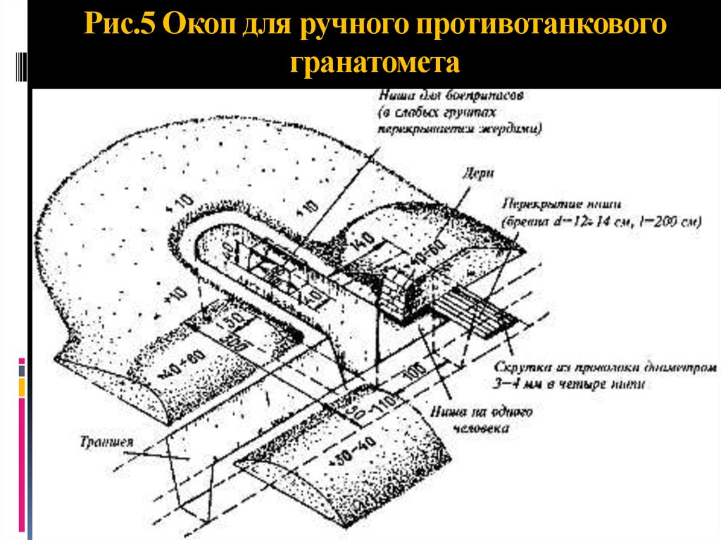 Блиндажи окопы схема