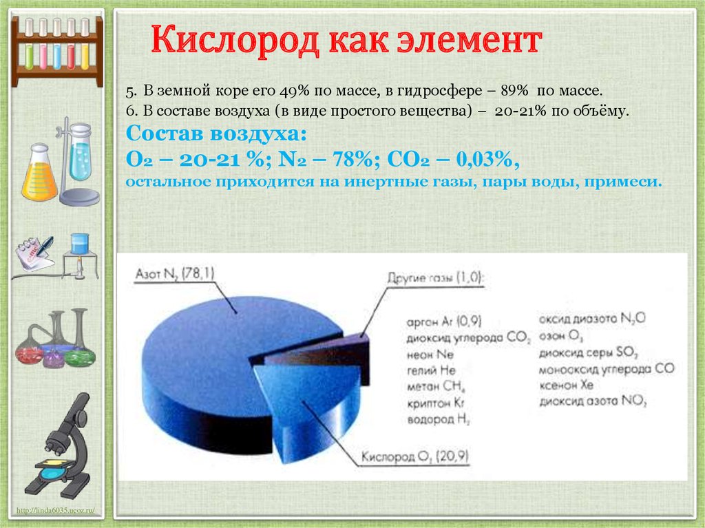 Презентация кислород 8 класс