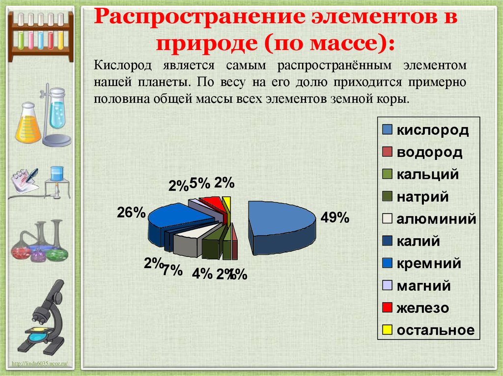 Природа химических элементов. Диаграмма распространение химических элементов в природе по массе. Распространенность элементов в природе. Химические элементы в природе. Распространенность химических элементов в природе.